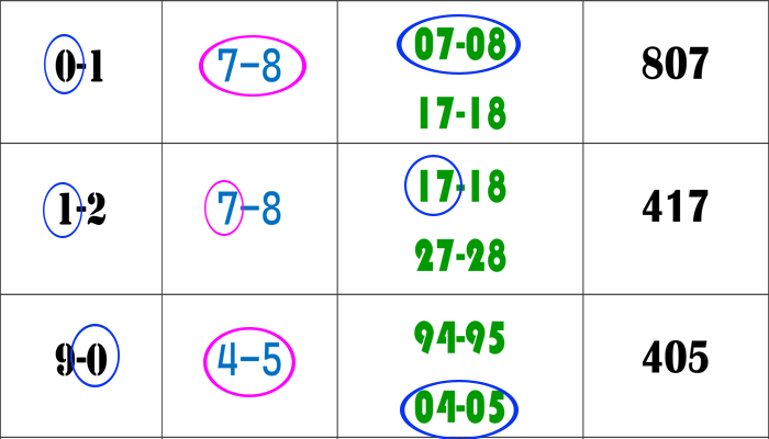 Thai Lotto Result Tricks Best Four Pair Free 01-08-22
