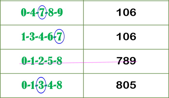 Thai Lottery Best UP Total Tips Free 16/Dec/22