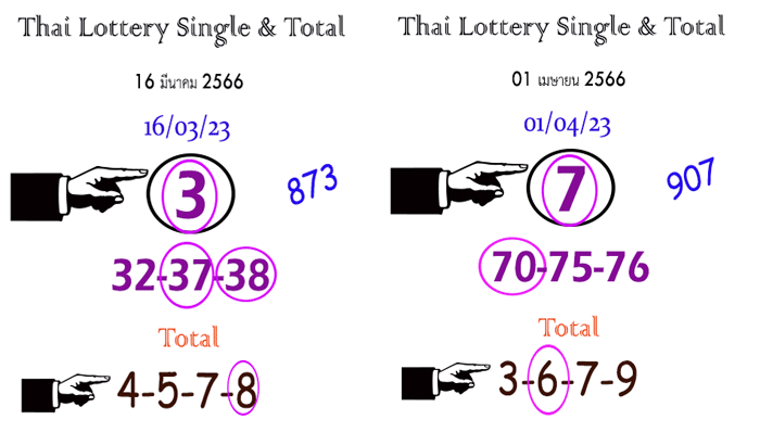 Thai Lotto Single Digit Pair Tips New Draw 16 04 2023 Thai Lottery Thai Lotto Single Digit Pair Tips New Draw 16 04 2023 Thai Lottery
