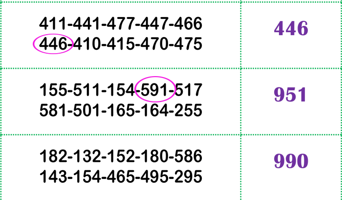Thai Lotto New 3UP Tips Paper Coming Draw 01-Dec-23
