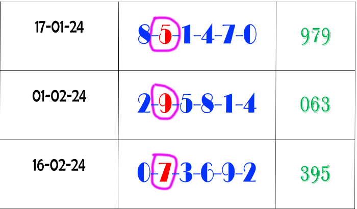 Thai Lotto Best HTF 3UP Total Win Tips Free 01/March/24 Thai Lottery Thai Lotto Best HTF 3UP Total Win Tips Free 01/March/24 Thai Lottery